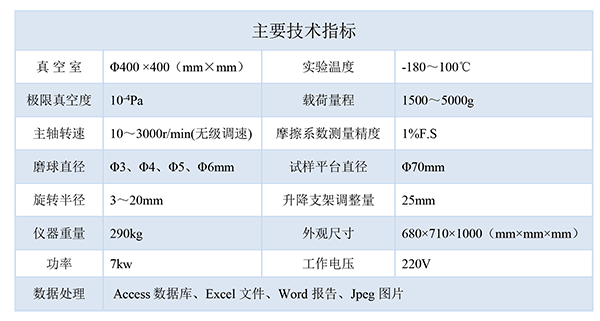 技術(shù)指標(biāo)-600.png